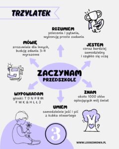 Read more about the article Ćwiczenia wrzesień 2025